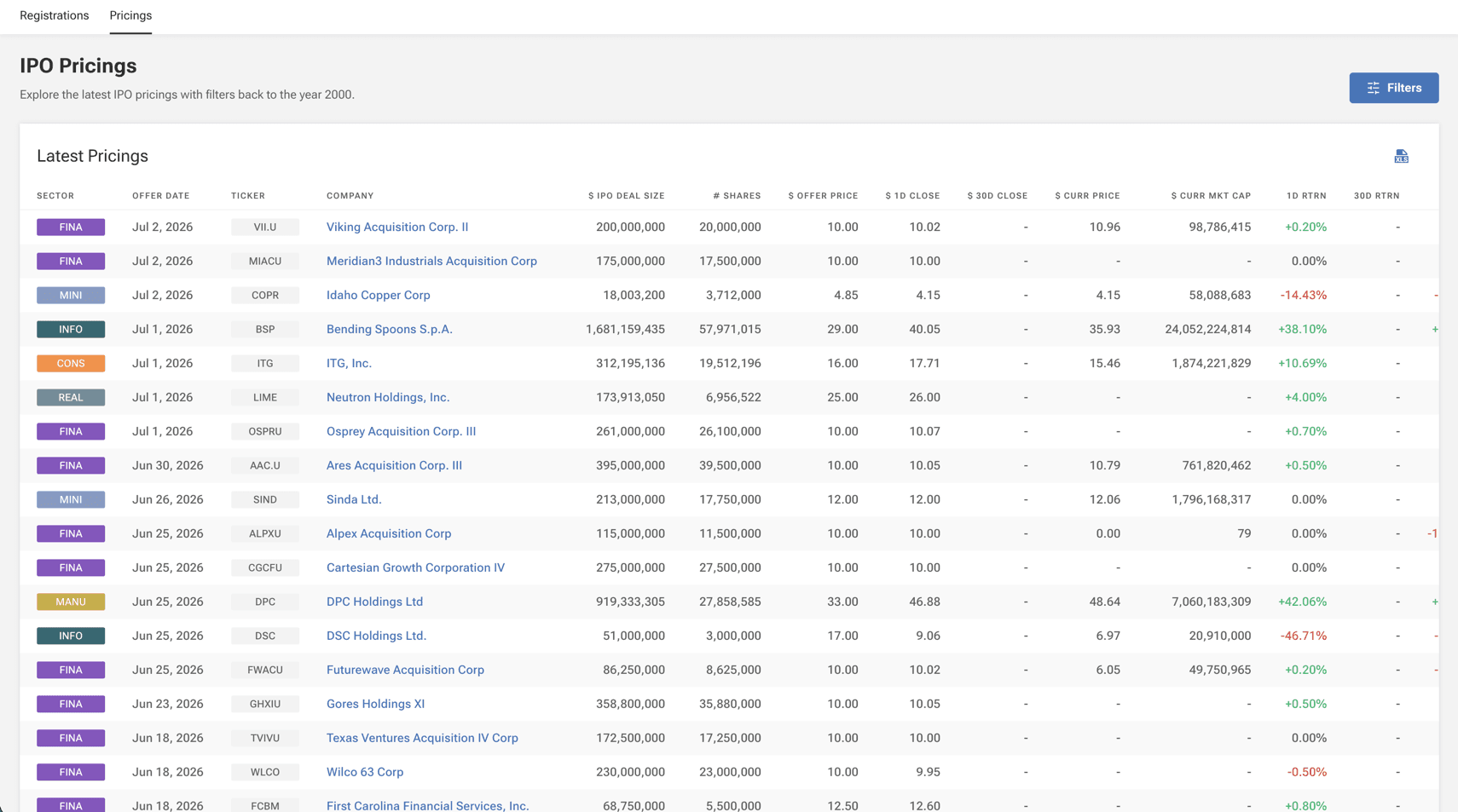 IPO Pricings Example Image