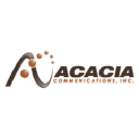 Acacia Communications logo