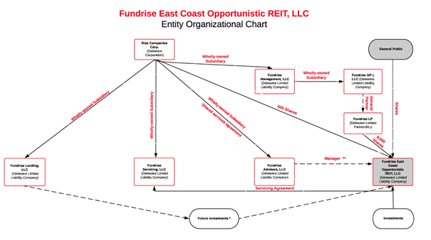 Diagram

Description automatically generated