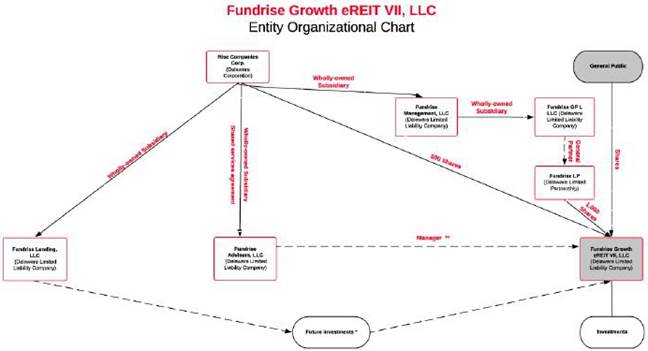 A diagram of a company organization chart

Description automatically generated