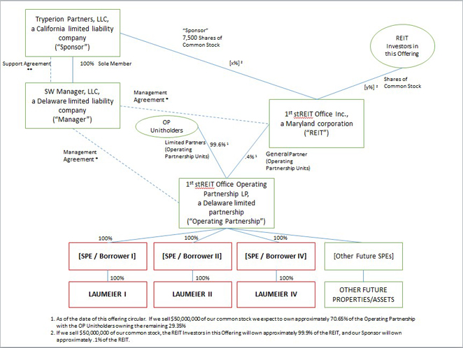 (FLOW CHART)