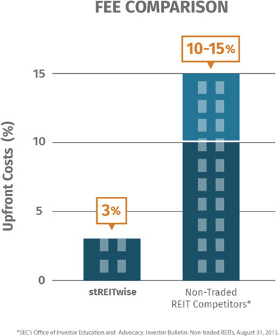 (BAR CHART)