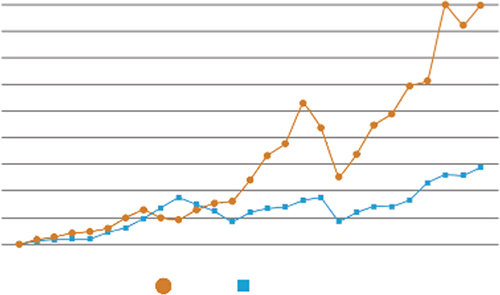 (LINE GRAPH)