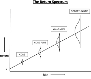 (line graph)