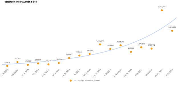 Chart, scatter chart

Description automatically generated