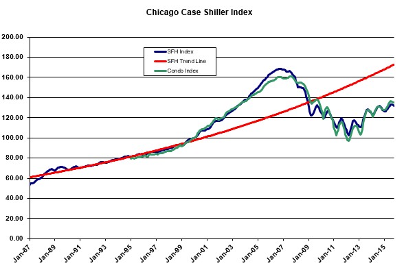 [chicagohousingreitofferin001.jpg]