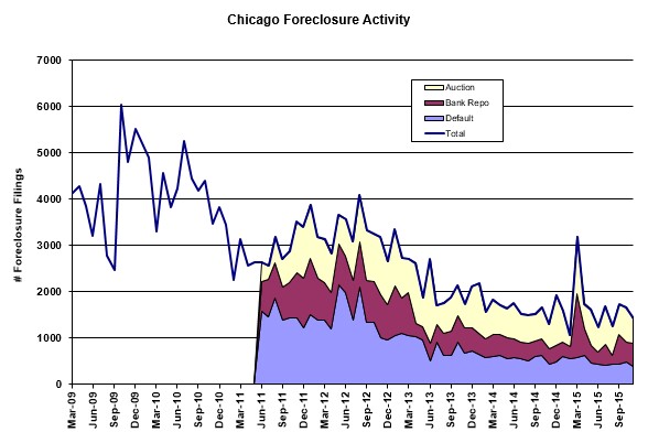 [chicagohousingreitofferin006.jpg]