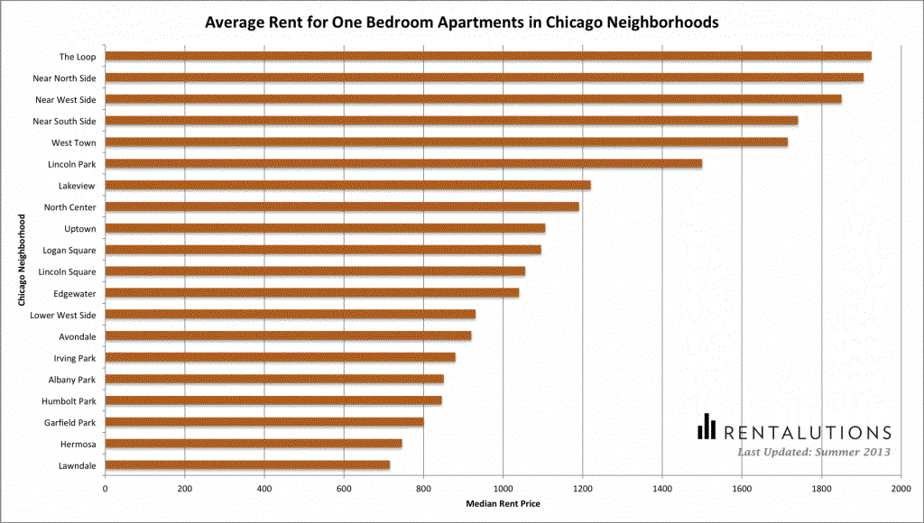 [chicagohousingreitofferin009.gif]