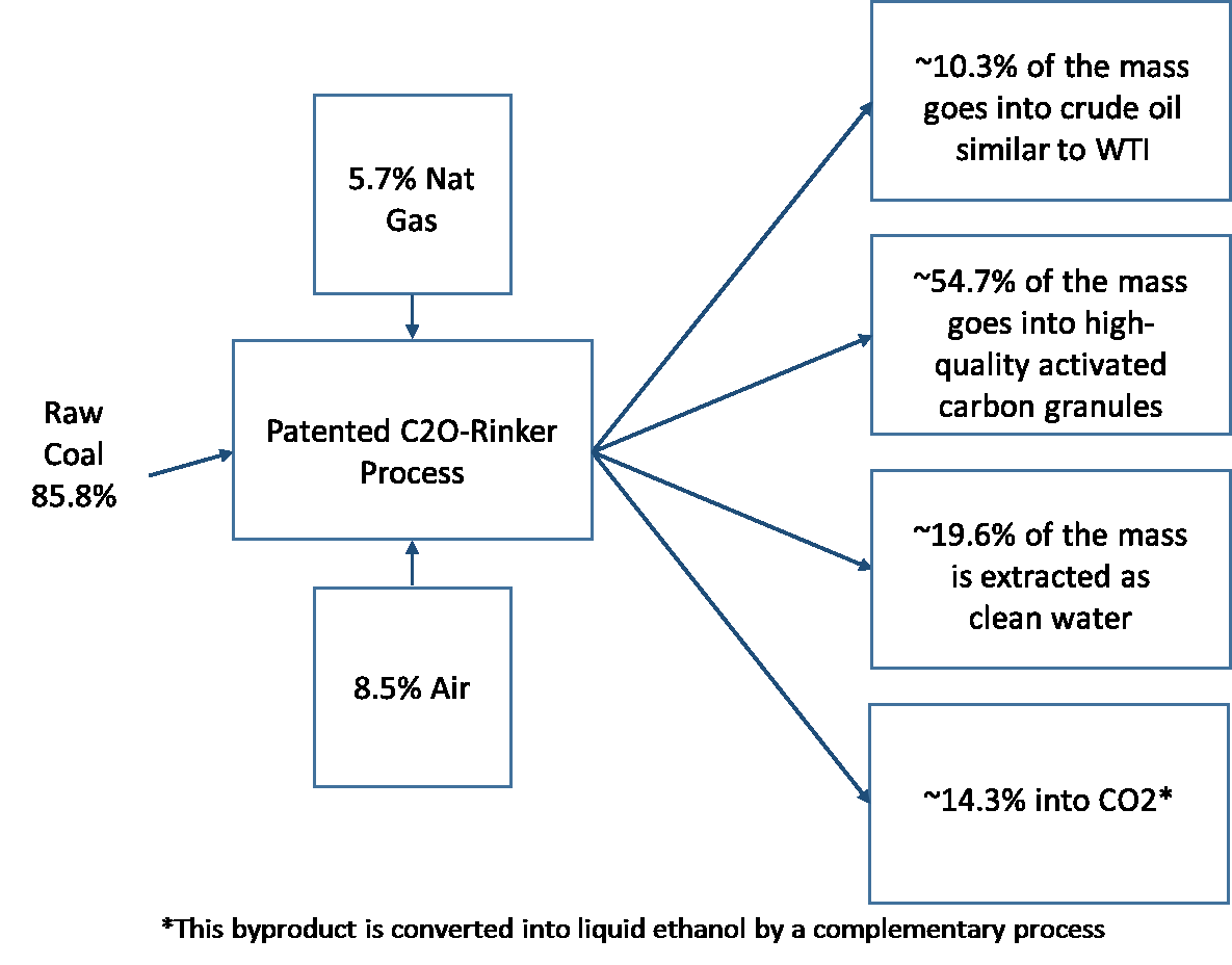 [hathawayactivatedcarbonof010.gif]