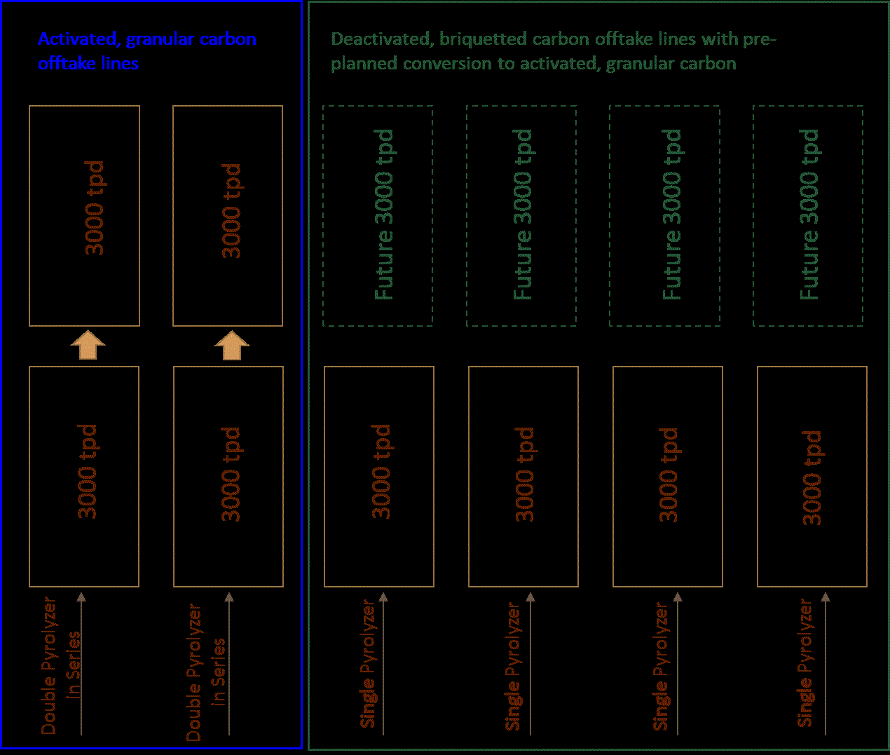 [hathawayactivatedcarbonof024.gif]