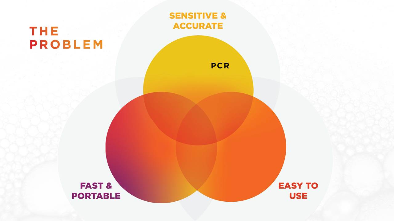 Chart, diagram Description automatically generated