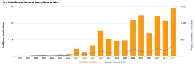 Chart, bar chart

Description automatically generated