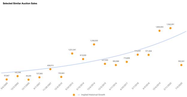 Chart, scatter chart

Description automatically generated