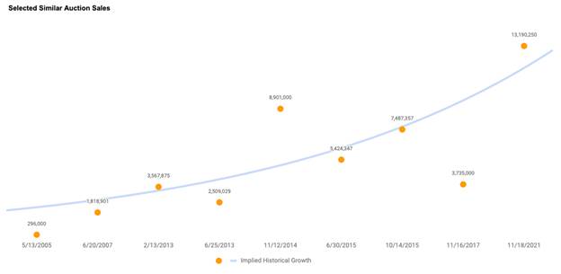 Chart, scatter chart

Description automatically generated