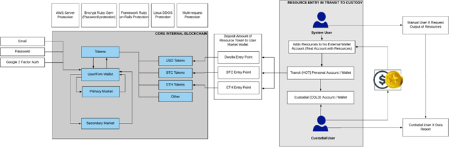 (DIAGRAM OF NEUTRON BLOCKCHAIN SYSTEM)