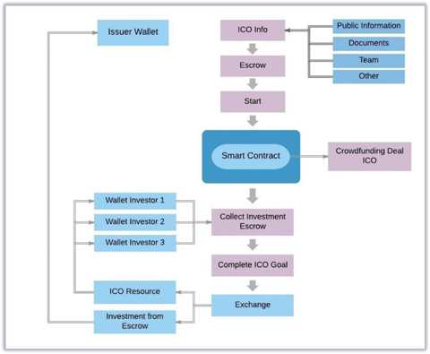 (WORKFLOW ? CROWDFUNDING INITIAL COIN OFFERING)