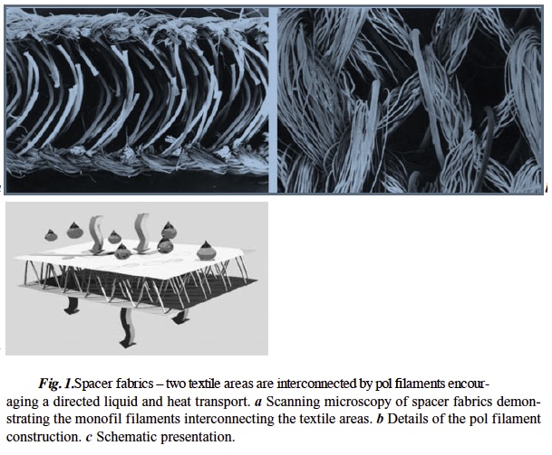 Spacer Fabric Description