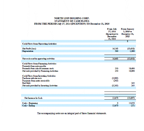 [offeringnorthlionholdingc024.gif]