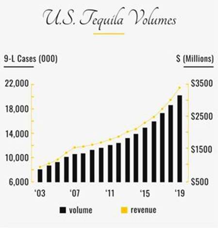 Chart, histogram

Description automatically generated