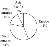 (PIE CHART)