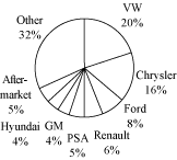 (PIE CHART)