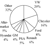 (PIE CHART)