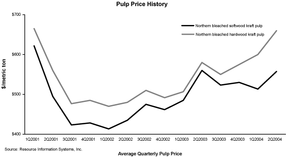 (GRAPH)