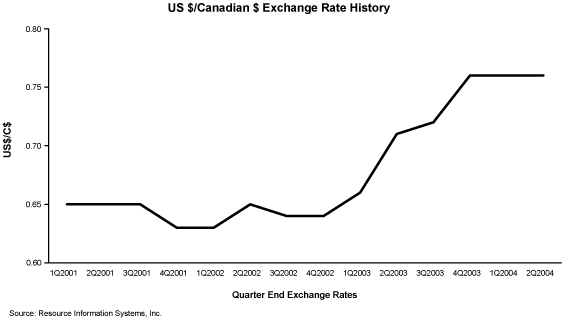 (GRAPH)