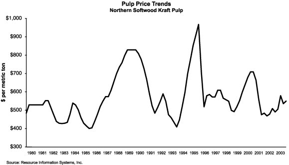 (GRAPH)