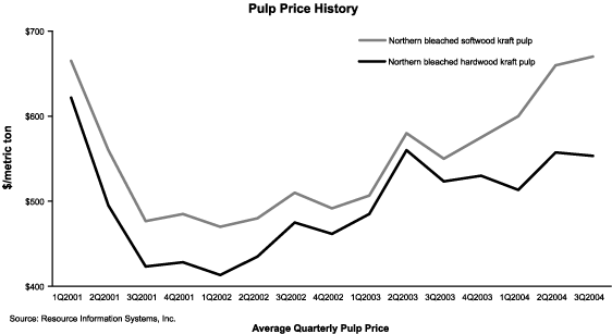 (GRAPH)