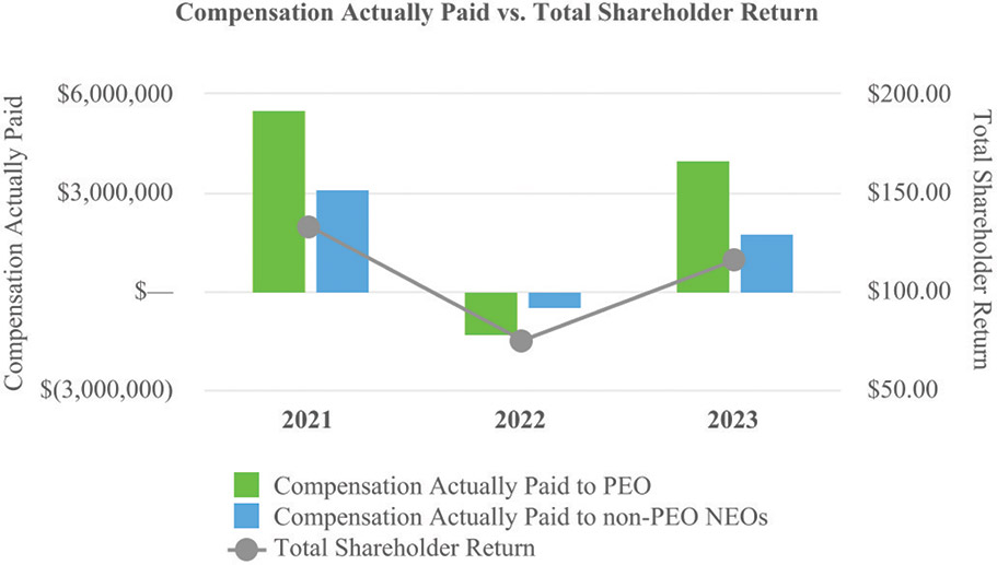 [MISSING IMAGE: bc_totalshareholder-4clr.jpg]