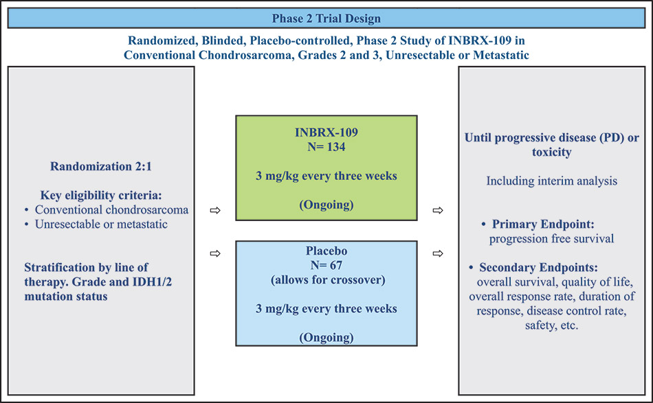 [MISSING IMAGE: fc_phase2trialdesign-4c.jpg]