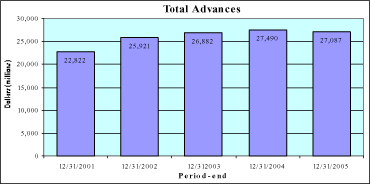 (BAR GRAPH)