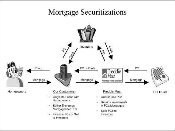 (Mortgage Securitizations GRAPHIC)