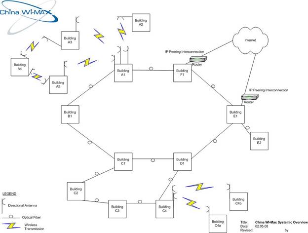 China Wi-Max Systemic Overview.jpg