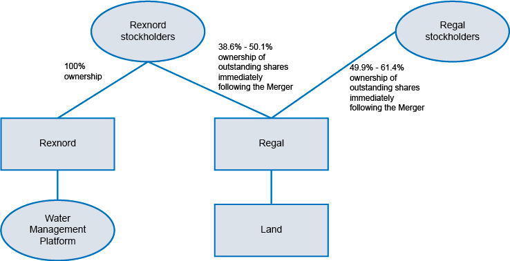 [MISSING IMAGE: tm2114810d1-fc_merger4c.jpg]