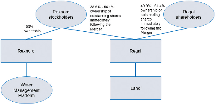 [MISSING IMAGE: tm2114810d1-fc_merger4clr.jpg]