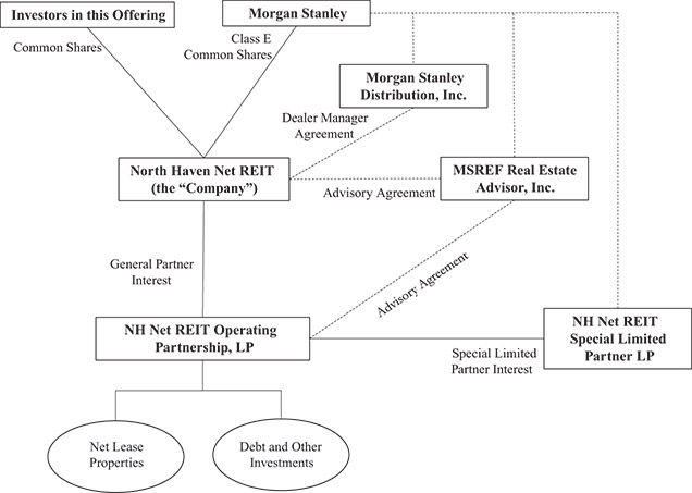 [MISSING IMAGE: fc_operatingstructure-bw.jpg]