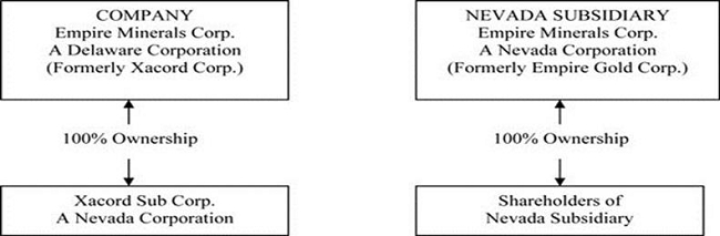 [form10dominionmineralscor001.jpg]