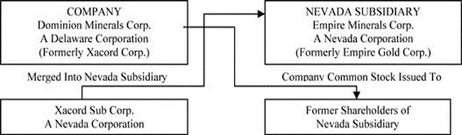 [form10dominionmineralscor002.jpg]