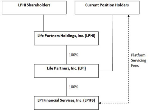 (FLOW CHART)