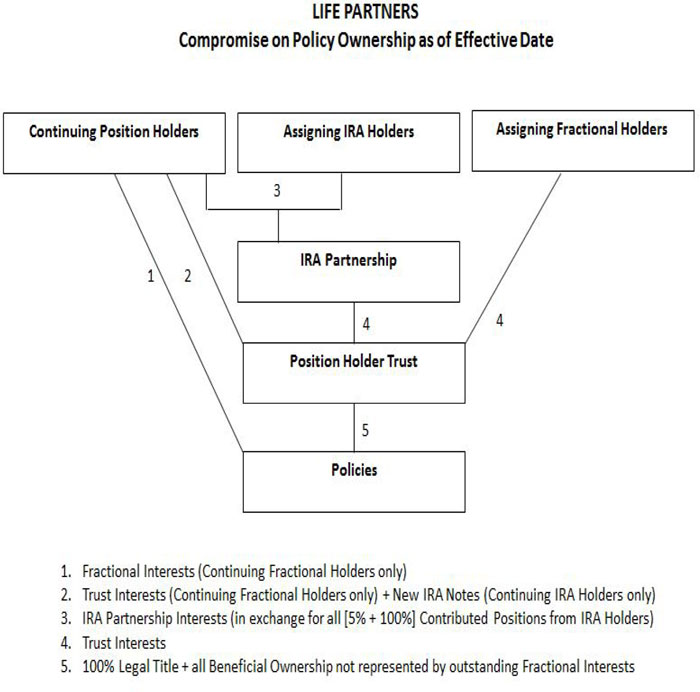 (FLOW CHART)