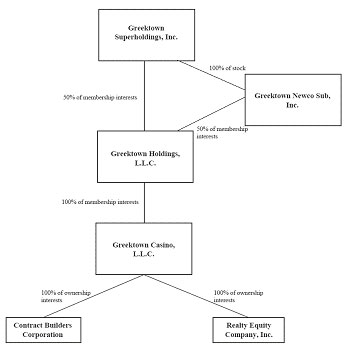 (FLOW CHART)