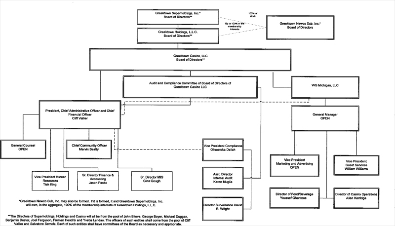 (FLOW CHART)