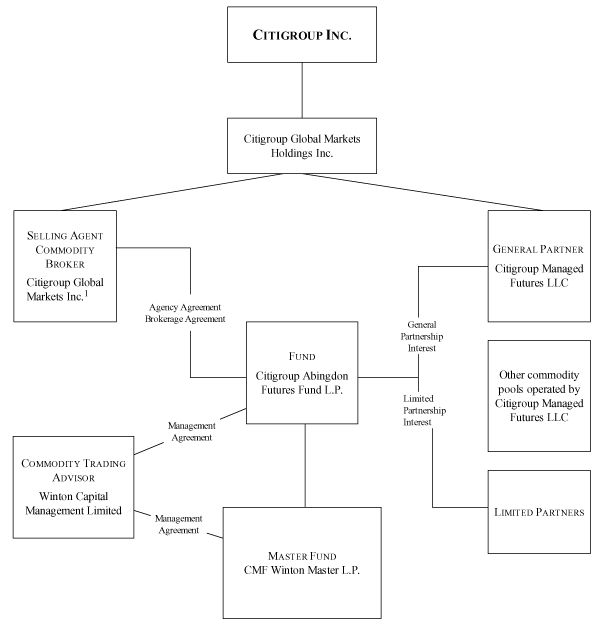 (FLOW CHART)