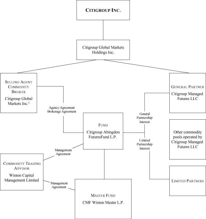 (FLOW CHART)