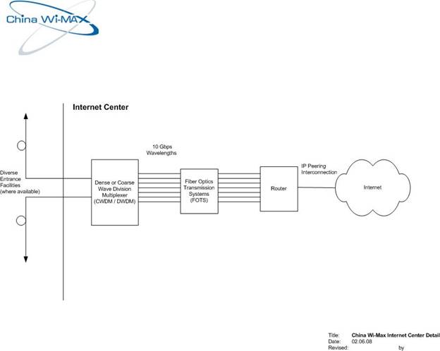 China Wi-Max Internet Center.jpg