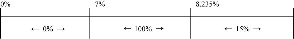 [MISSING IMAGE: tm2214116d3-eq_distribubw.jpg]