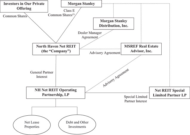 [MISSING IMAGE: fc_operatingstructure-bw.jpg]