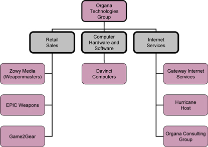 Organa Technologies Group, Inc.